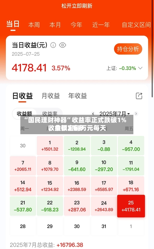 “国民理财神器”收益率正式跌破1%，余额宝每万元每天收益仅2毛多-第2张图片