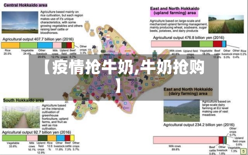 【疫情抢牛奶,牛奶抢购】
