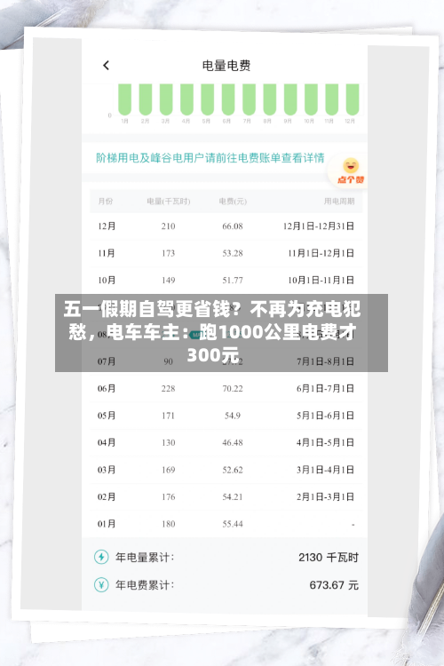 五一假期自驾更省钱？不再为充电犯愁，电车车主：跑1000公里电费才300元