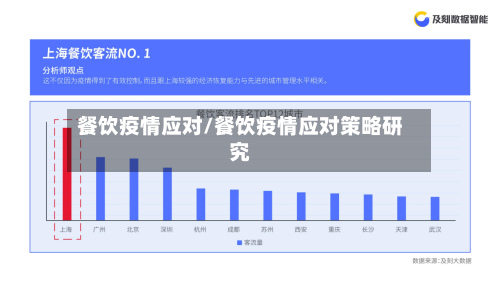 餐饮疫情应对/餐饮疫情应对策略研究