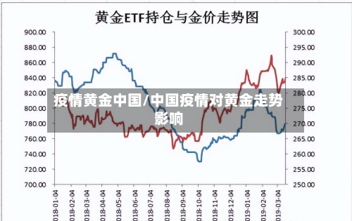 疫情黄金中国/中国疫情对黄金走势影响-第2张图片