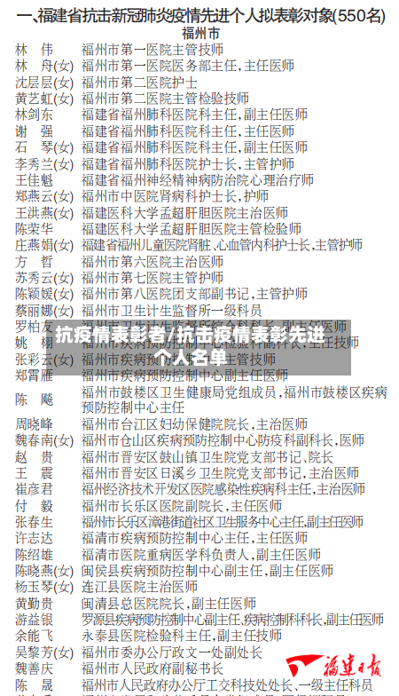 抗疫情表彰者/抗击疫情表彰先进个人名单-第3张图片
