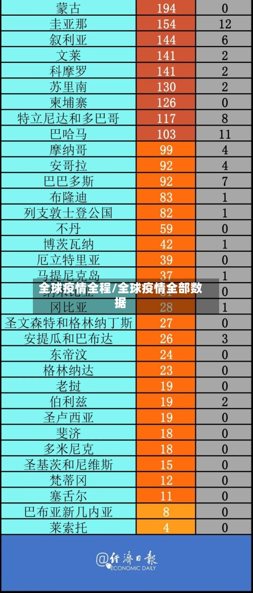 全球疫情全程/全球疫情全部数据-第2张图片