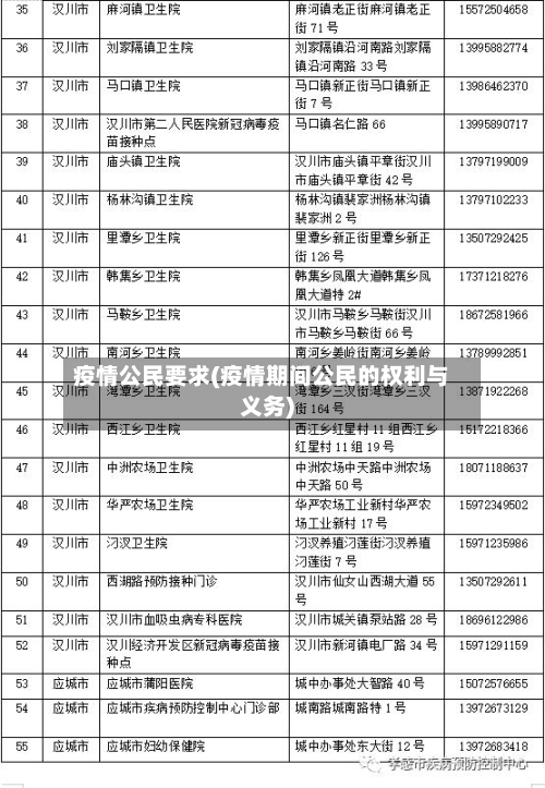 疫情公民要求(疫情期间公民的权利与义务)-第3张图片