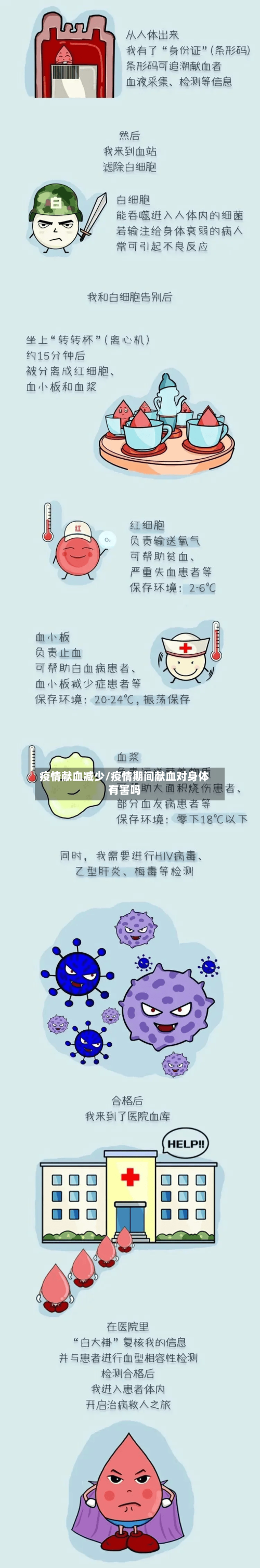 疫情献血减少/疫情期间献血对身体有害吗-第3张图片