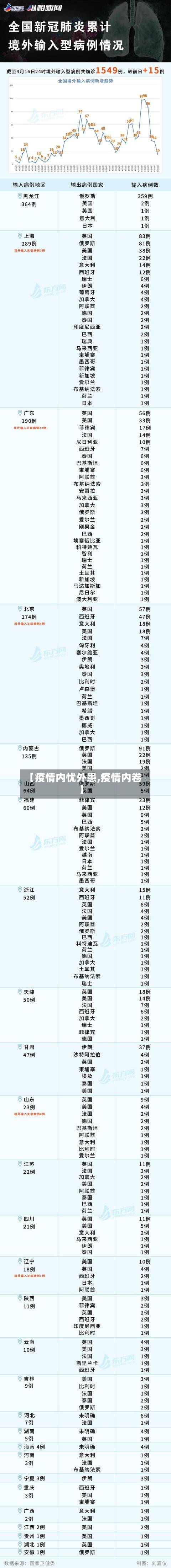 【疫情内忧外患,疫情内卷】