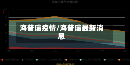 海普瑞疫情/海普瑞最新消息