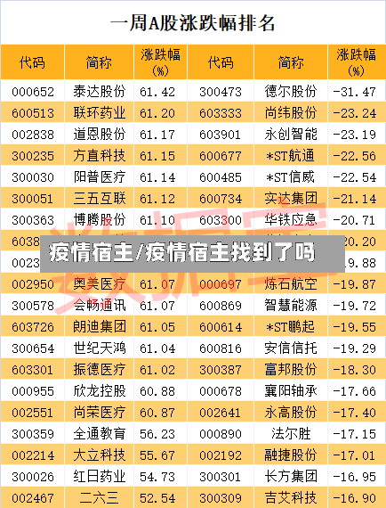 疫情宿主/疫情宿主找到了吗
