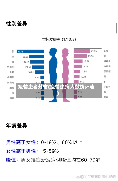 疫情患者分布(疫情患病人数统计表)