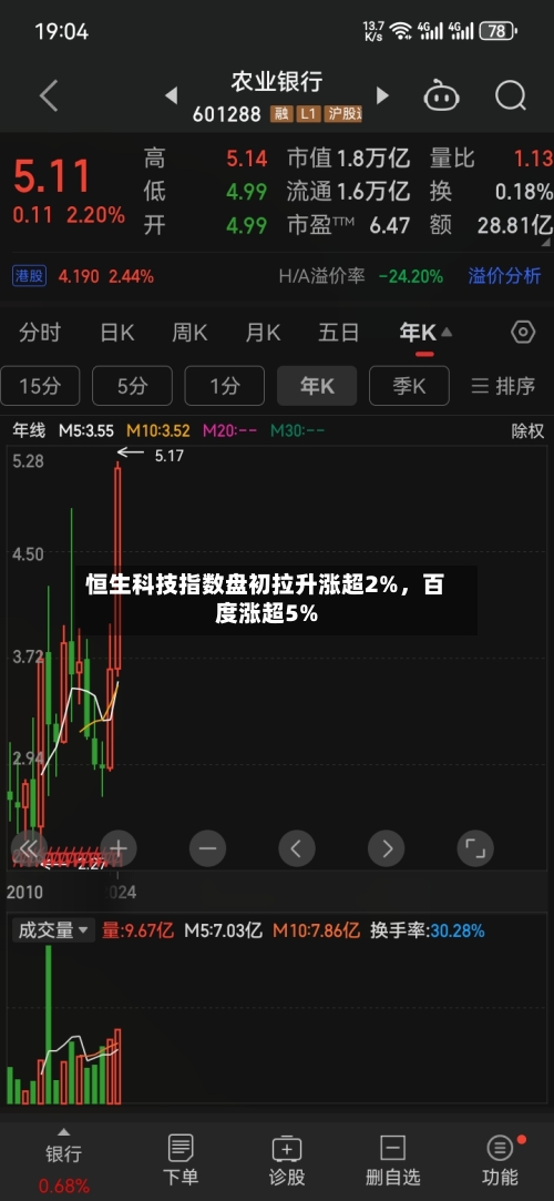 恒生科技指数盘初拉升涨超2%	，百度涨超5%-第2张图片