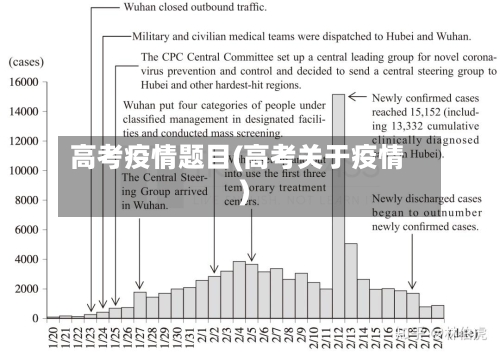 高考疫情题目(高考关于疫情)-第2张图片