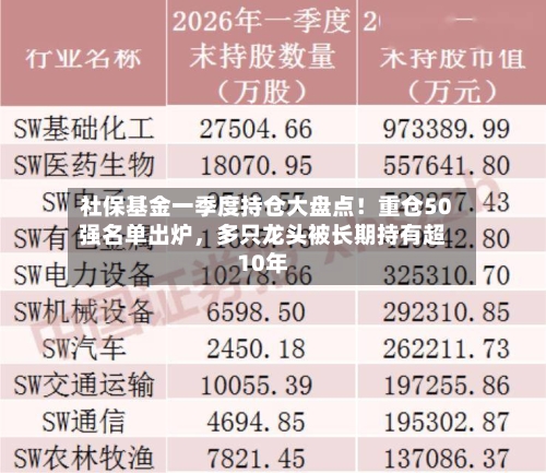 社保基金一季度持仓大盘点！重仓50强名单出炉	，多只龙头被长期持有超10年-第2张图片