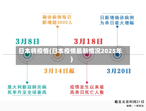 日本将疫情(日本疫情最新情况2025年)