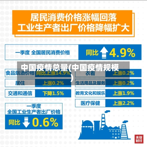中国疫情总量(中国疫情规模)-第2张图片