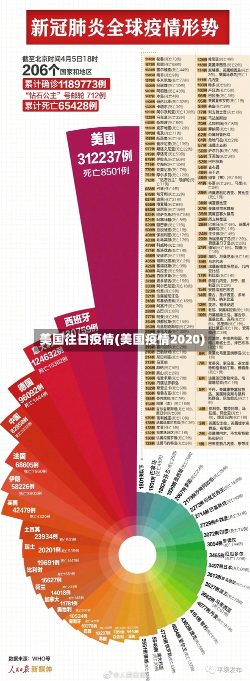 美国往日疫情(美国疫情2020)
