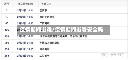 疫情期间避难/疫情期间避暑安全吗-第2张图片