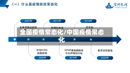 全国疫情常态化/中国疫情常态化