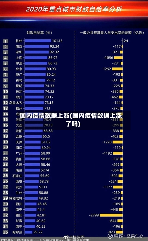 国内疫情数据上涨(国内疫情数据上涨了吗)