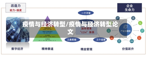 疫情与经济转型/疫情与经济转型论文