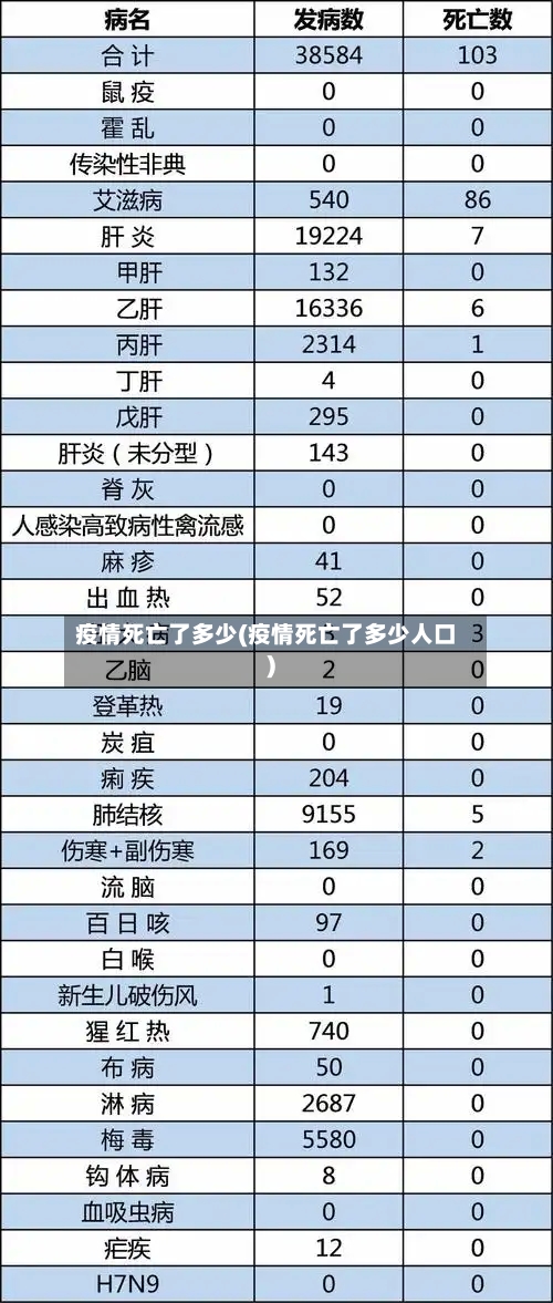疫情死亡了多少(疫情死亡了多少人口)-第3张图片