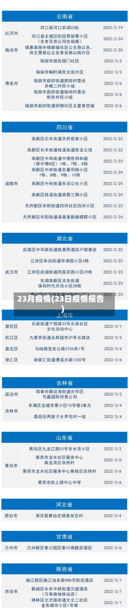 23月疫情(23日疫情报告)-第2张图片