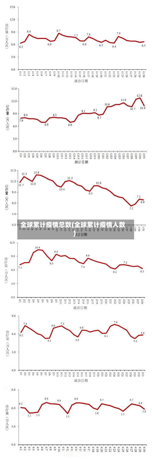 全球累计疫情总数(全球累计疫情人数)-第3张图片