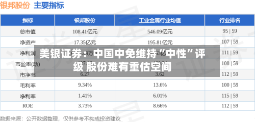 美银证券：中国中免维持“中性”评级 股份难有重估空间-第2张图片