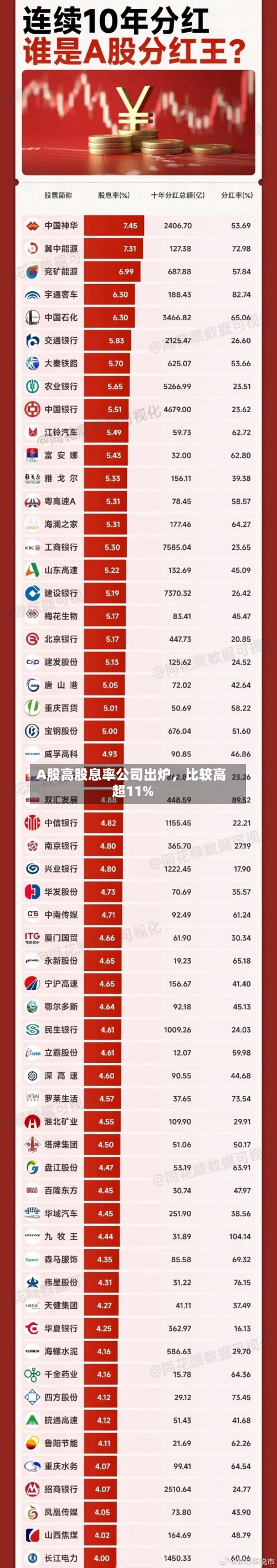 A股高股息率公司出炉，比较高超11%-第3张图片