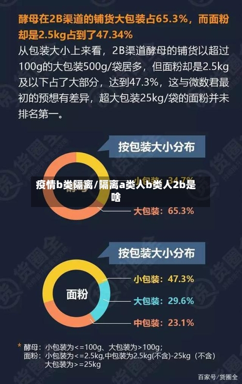 疫情b类隔离/隔离a类人b类人2b是啥-第2张图片