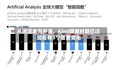 从闭源走向开源，Kimi艰难时期已过 现在有3个重要变化