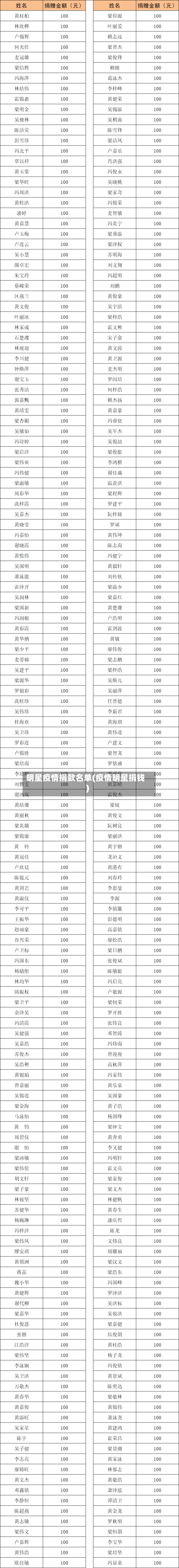 明星疫情捐款名单(疫情明星捐钱)-第2张图片
