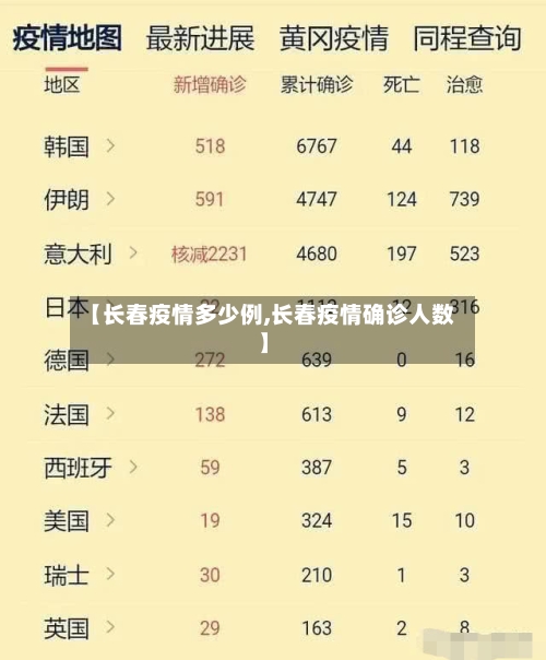 【长春疫情多少例,长春疫情确诊人数】-第3张图片