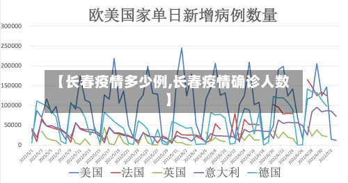 【长春疫情多少例,长春疫情确诊人数】-第2张图片