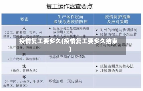 疫情复工要多久(疫情复工要多久结束)-第2张图片