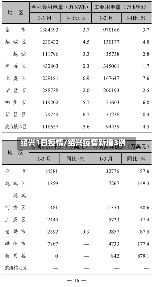 绍兴1日疫情/绍兴疫情新增3例-第2张图片