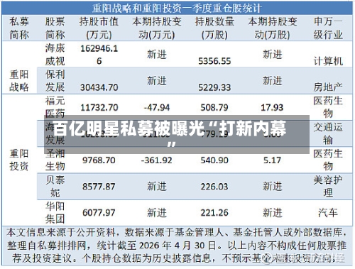 百亿明星私募被曝光“打新内幕”-第2张图片