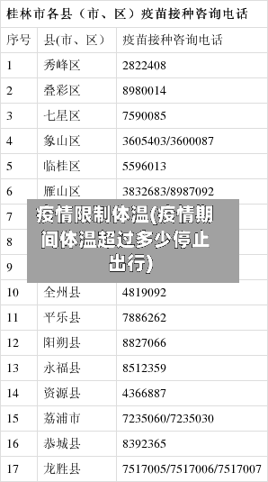 疫情限制体温(疫情期间体温超过多少停止出行)-第2张图片