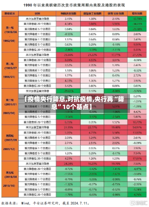 【疫情央行降息,对抗疫情,央行再“降息	”10个基点】-第3张图片