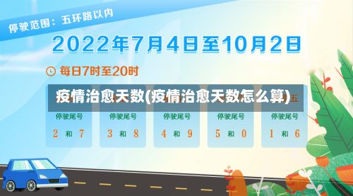 疫情治愈天数(疫情治愈天数怎么算)-第2张图片