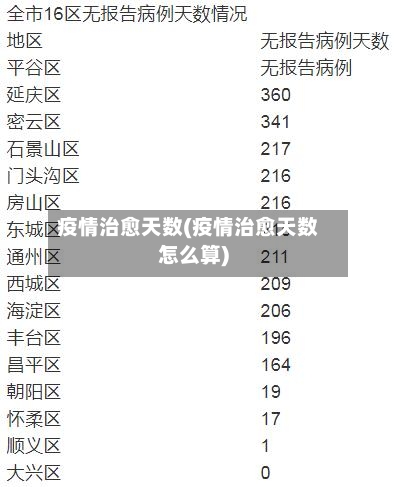 疫情治愈天数(疫情治愈天数怎么算)-第3张图片