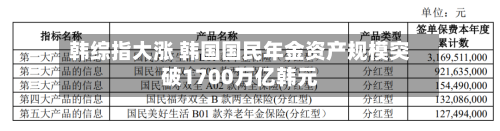 韩综指大涨 韩国国民年金资产规模突破1700万亿韩元-第2张图片